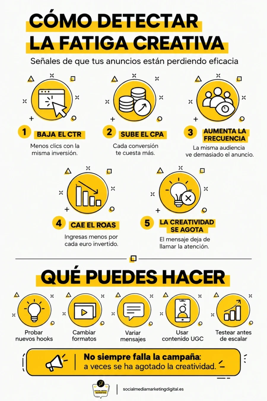 infografia qué es la fatiga creativa en publicidad digital